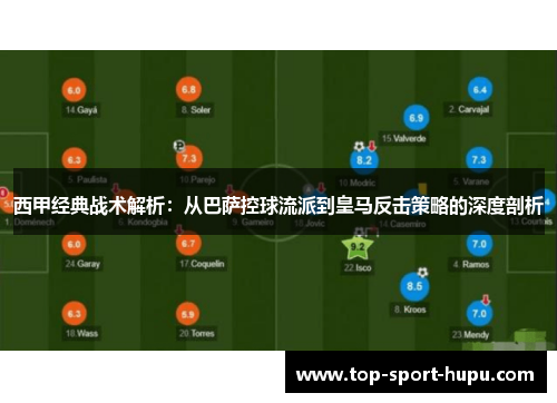 西甲经典战术解析:从巴萨控球流派到皇马反击策略的深度剖析 西甲经典战术解析:从巴萨控球流派到皇马反击策略的深度剖析