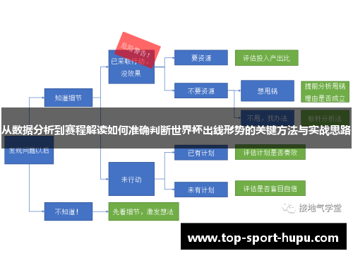 从数据分析到赛程解读如何准确判断世界杯出线形势的关键方法与实战思路