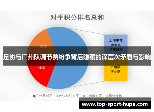 足协与广州队调节费纷争背后隐藏的深层次矛盾与影响