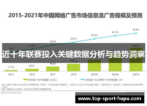 近十年联赛投入关键数据分析与趋势洞察